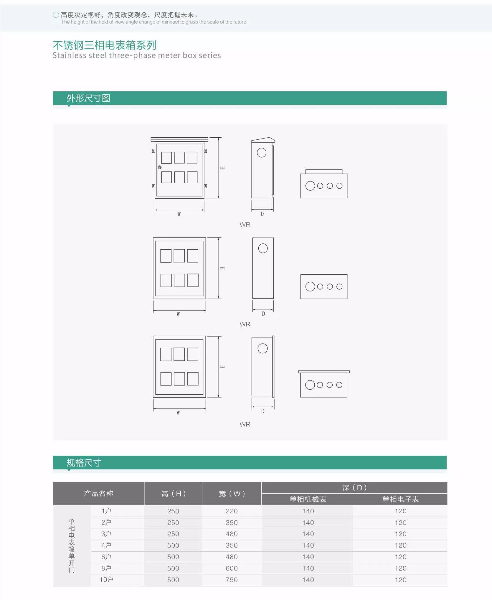不锈钢三相电表箱系列